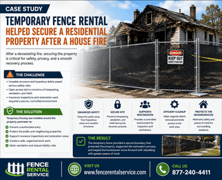 Temporary Fence Rentals Helped Secure a Residential Property After a House Fire