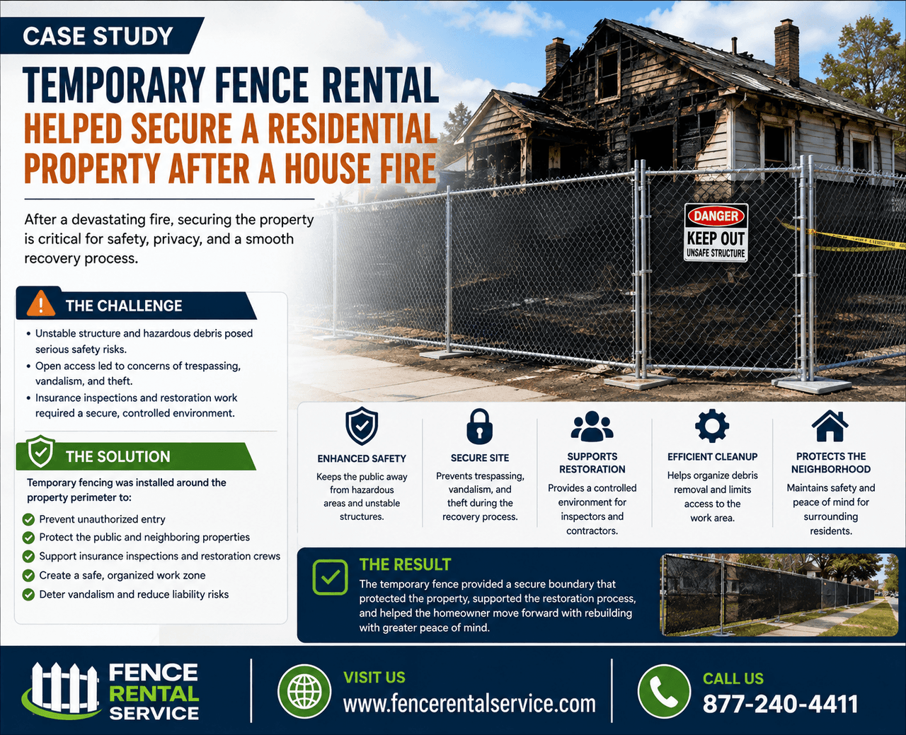 Temporary Fence Rentals Helped Secure a Residential Property After a House Fire